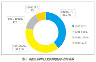無線校園網建設與發展現狀分析——基于計算機網絡技術開發視角