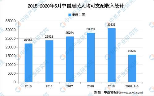 2020年中國家具行業存在問題、發展前景預測及計算機網絡技術的賦能機遇